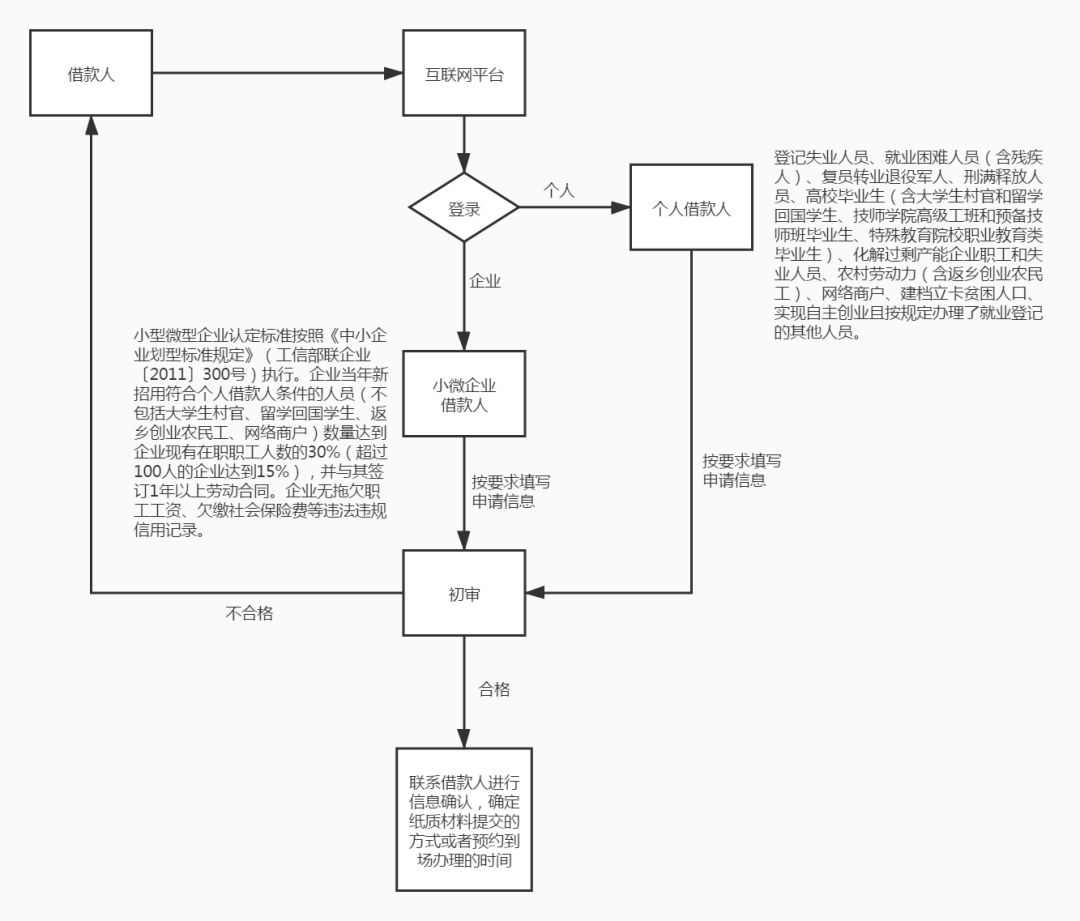 河西区人口服务管理中心办公时间_天津居住证办理地点 河西区人口服务管理中