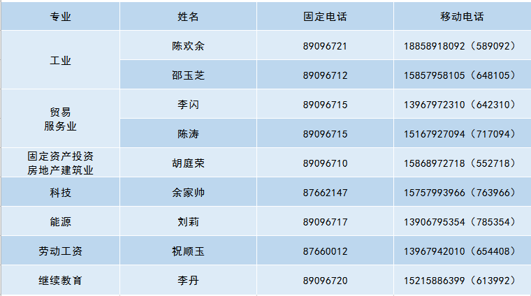 武义县各乡镇GDP_武义县邵宅小学