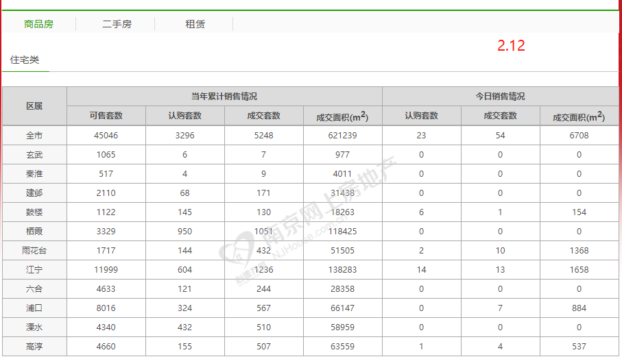 南京地产公司排名_南京地产老板董蔚(3)