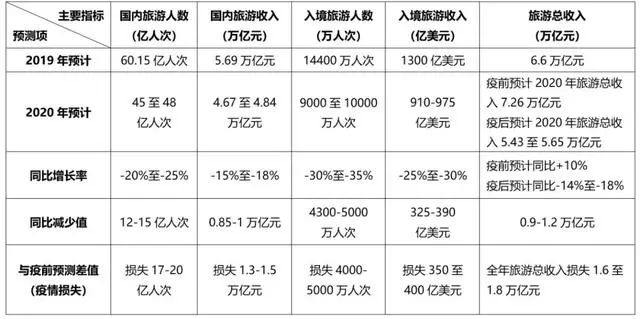 在疫情下中国怎么办