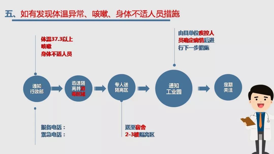 工地复工肺炎防护全套资料下载!视频、应急预案、知识手册、复工安全培训、台账……