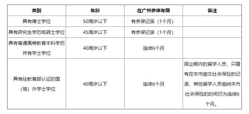 吉安市全市户籍人口_吉安市地图(3)