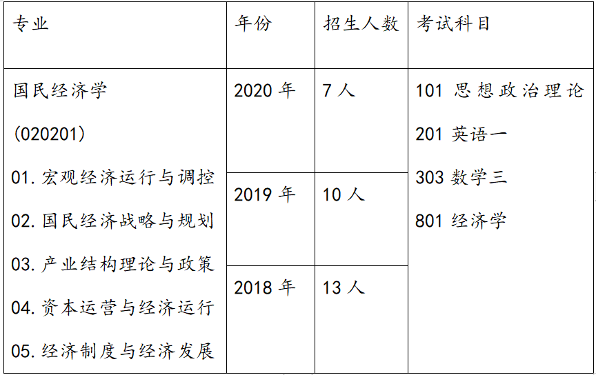 经济财富总量国民经济学_财富自由图片