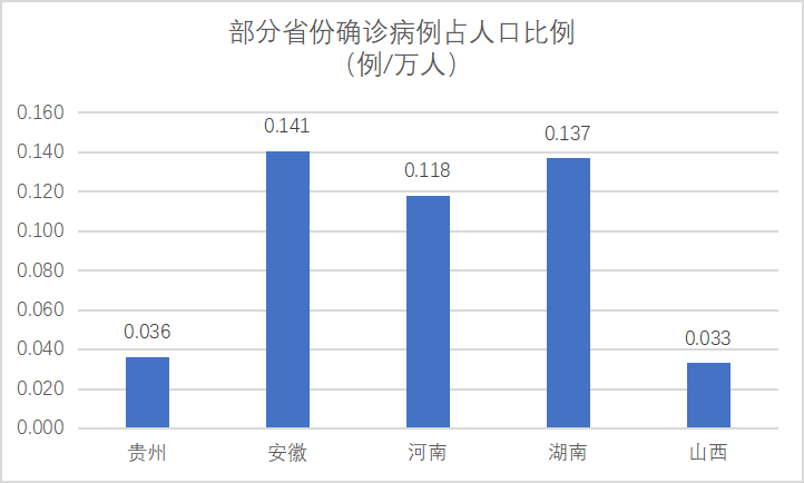 湖南省的人口有多少_数据发布 统计公报(3)