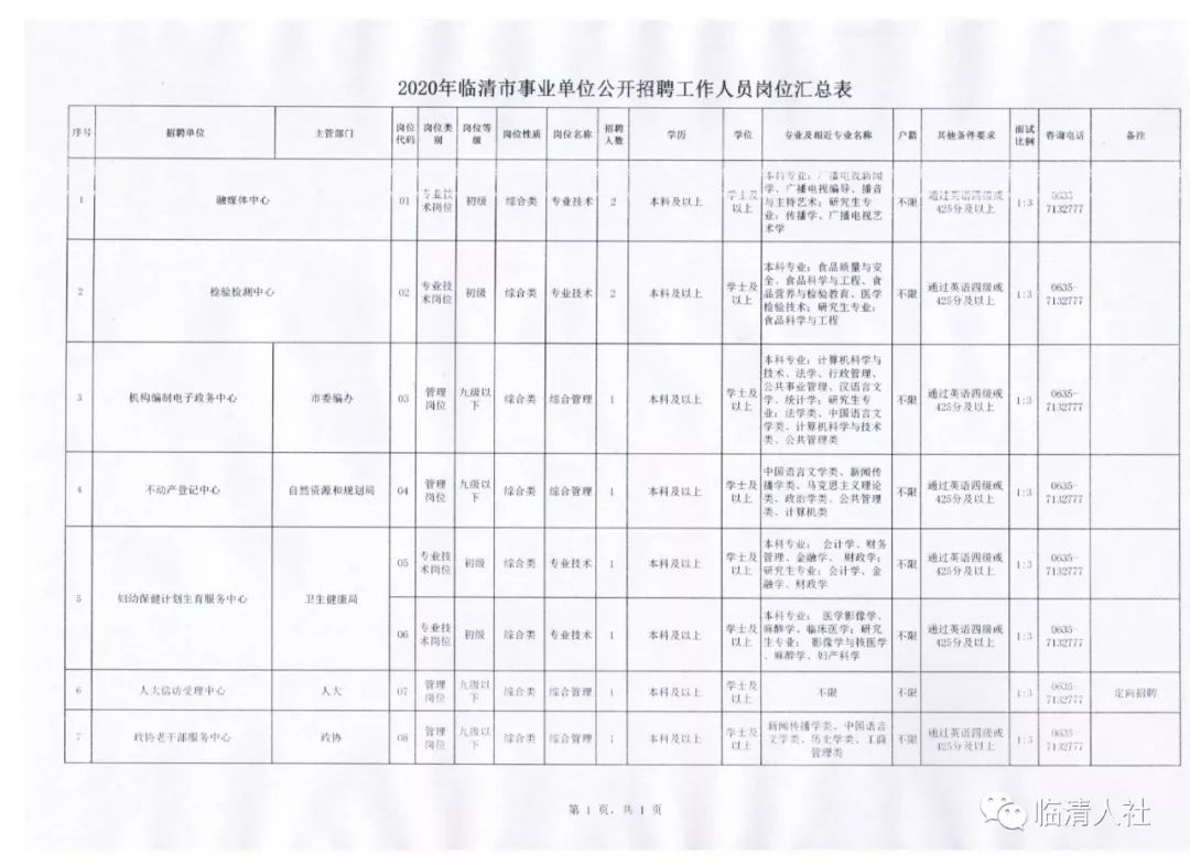 临清市人口_想不到 别人眼中的临清竟然是这样的.....(3)