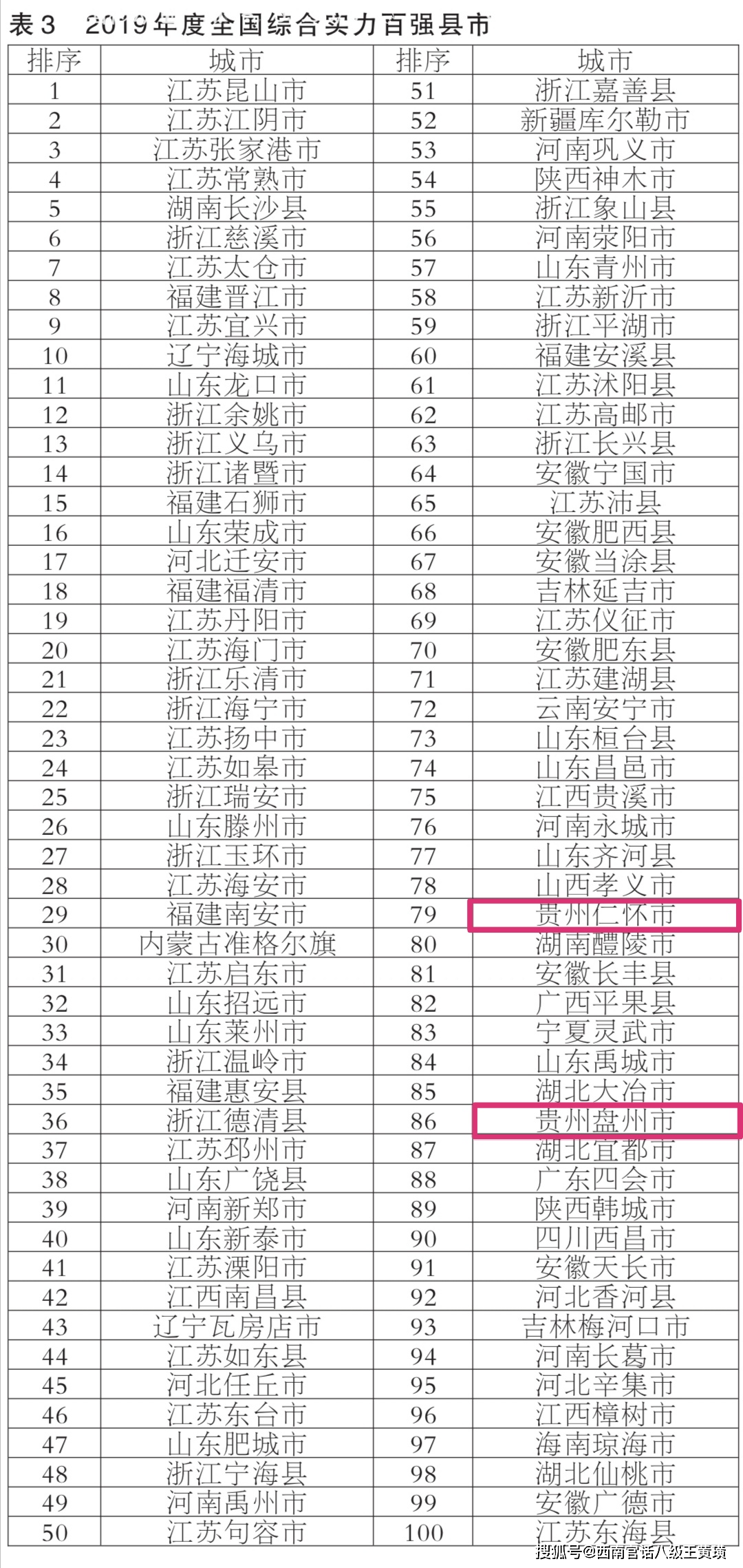 贵州各县市人口排名_贵州出生人口地图(3)