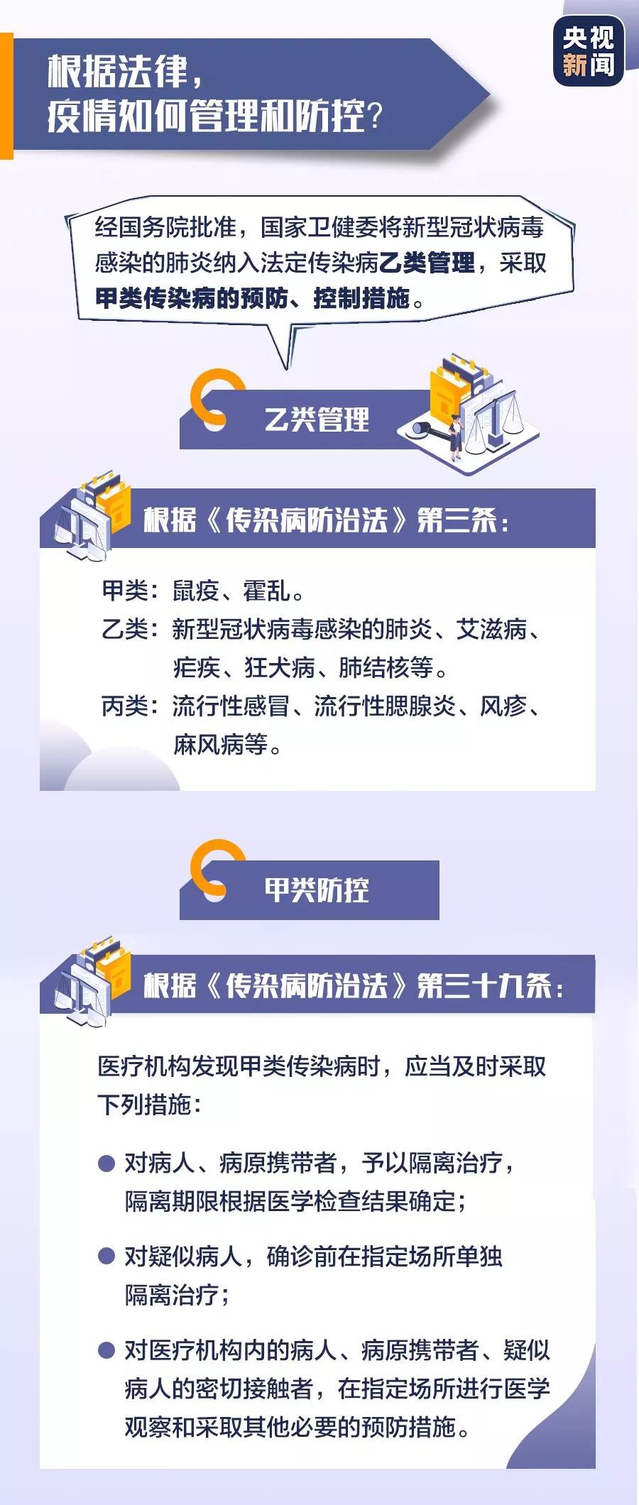 疫情防控人口管理_疫情防控网格化管理图