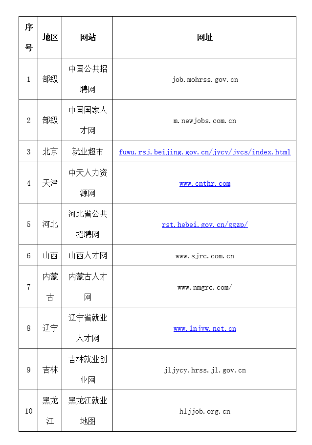 疫情期间回不了北京怎么办