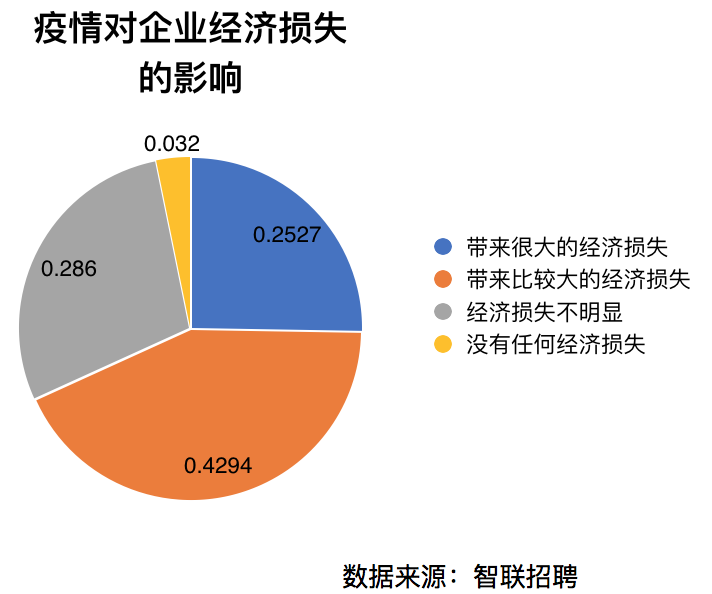 企业招聘计划_全国多家500强企业公布招聘计划,年薪22万 18万 12万等你来(5)