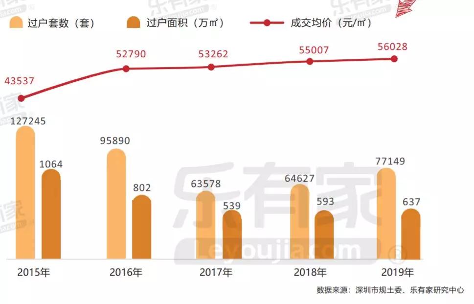 2020深圳宝安GDP倒数第一_解析天津上半年GDP 增速全国倒数第一 但已开始复苏