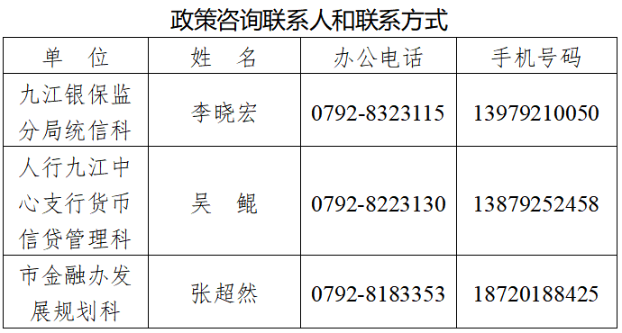 小微企业贷款占全市GDP_小微企业贷款图片(3)