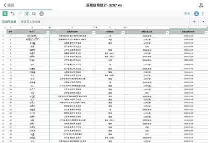 万全|欢迎回家 | 鸿文教育集团已做好万全准备，迎接家人返岗