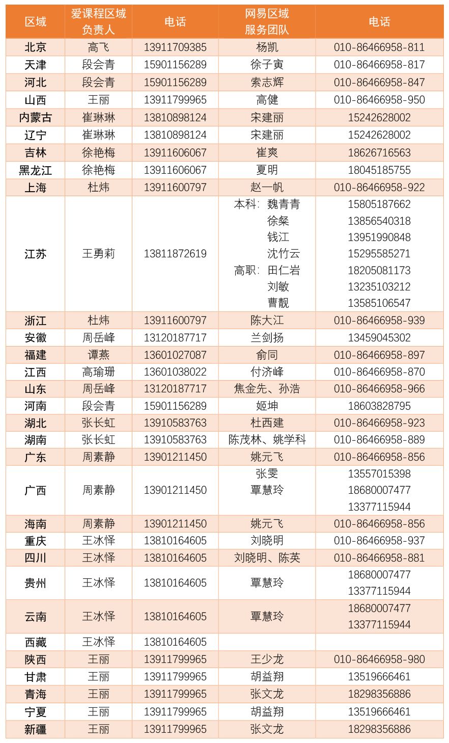 直播推荐｜爱课程（中国大学MOOC)教学平台在线培训通知