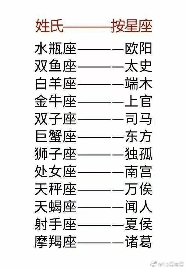 用十二星座和生日测出你的古代名字,快来测测你的古代名字