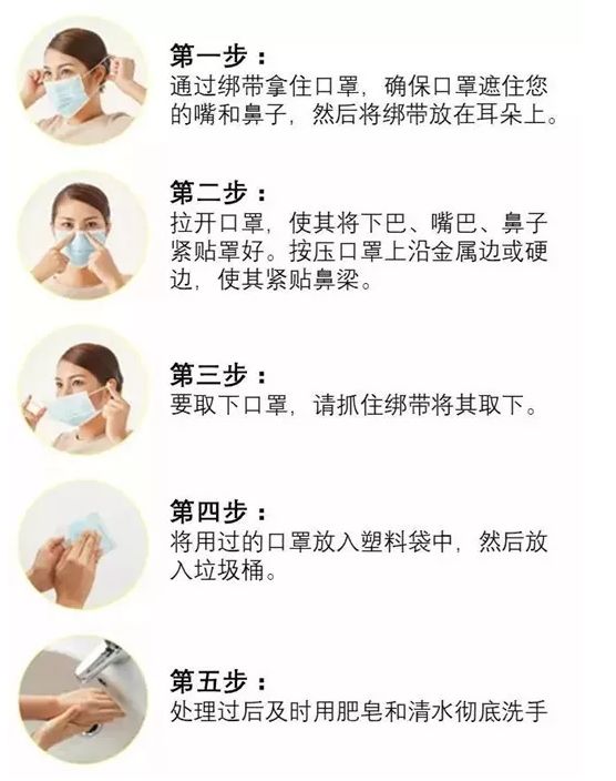 口罩的正确佩戴方法日常生活中,多数人在佩戴口罩的时候会忽略掉洗手