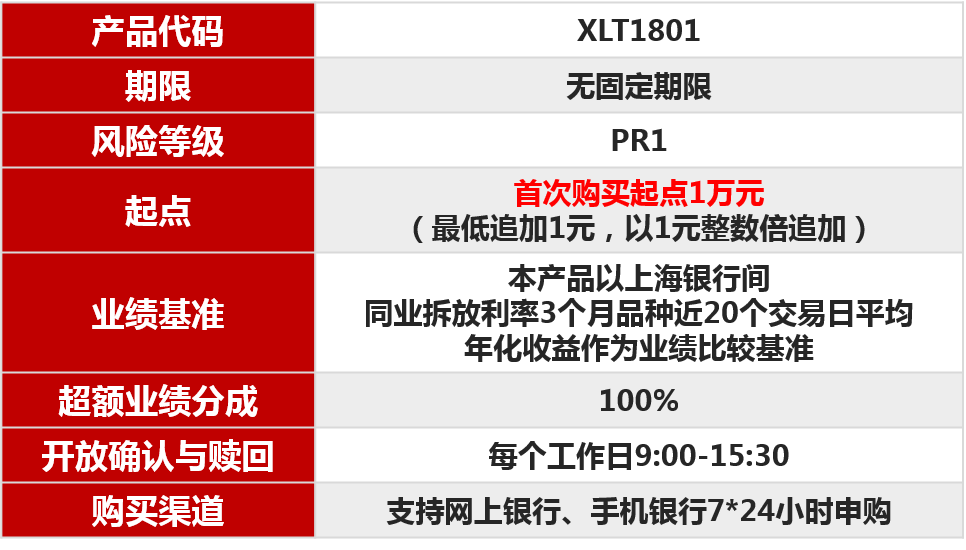 工商银行添利宝刷流水 来自搜狐网