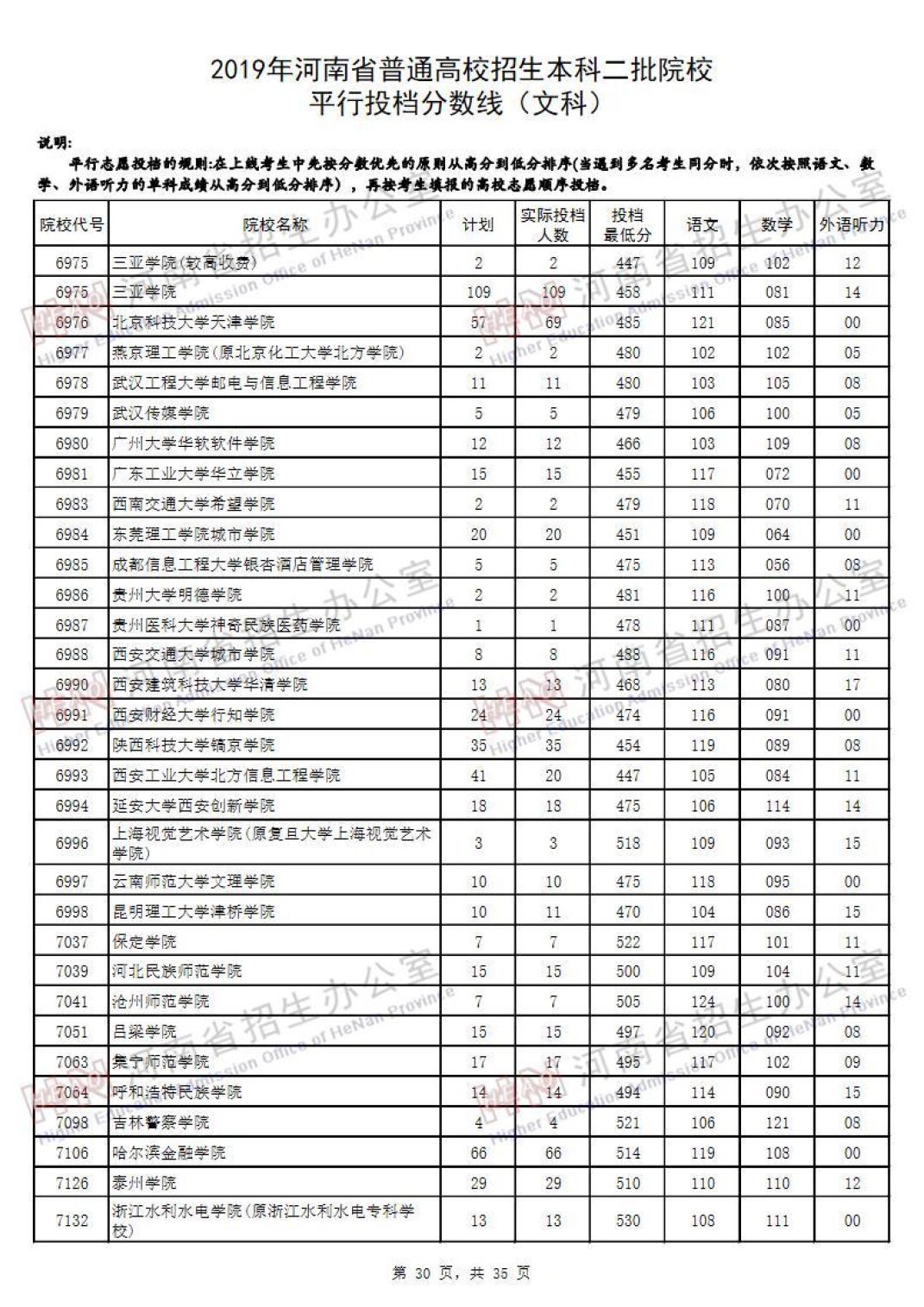 2019河南高考本科二批院校平行投档线汇总！2020高考志愿填报参考