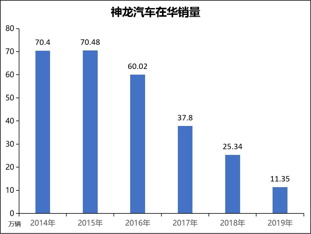 标致雪铁龙抗疫捐款身处风雨中仍想着为大家遮风挡雨