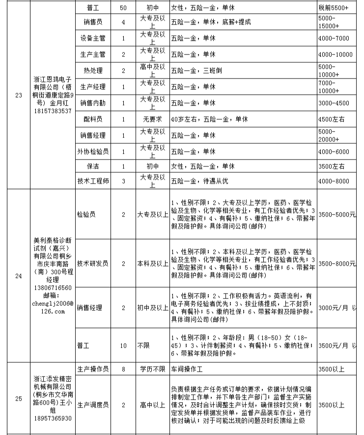 高桥招聘_24家企业,81个岗位,高桥镇 家门口 秋季招聘会来啦(4)