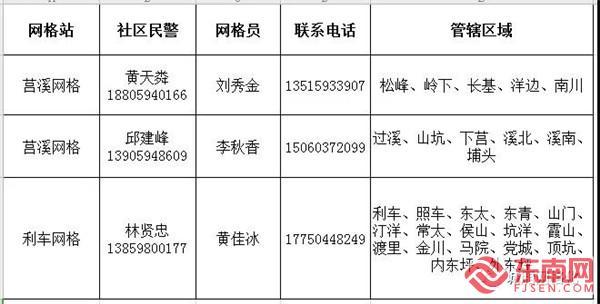 社会流动人口网格