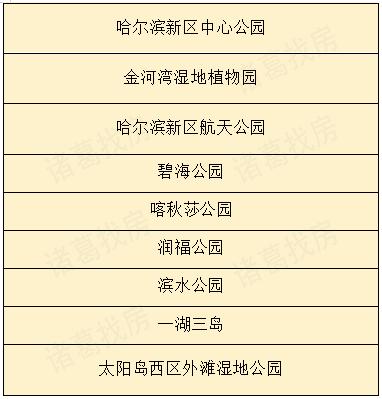 人均绿地面积标准_中国绿地面积有多大