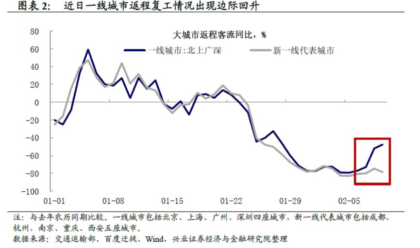 人口推算指标_人口普查