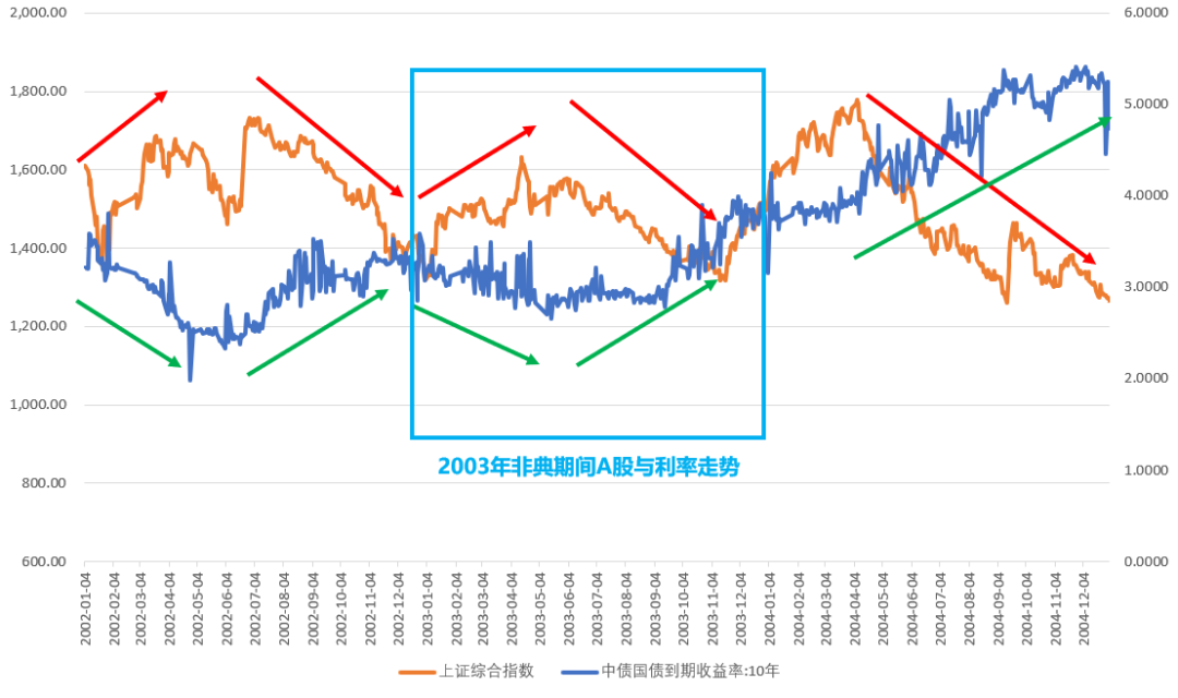 非典年GDP_2020年东莞各镇街gdp(3)