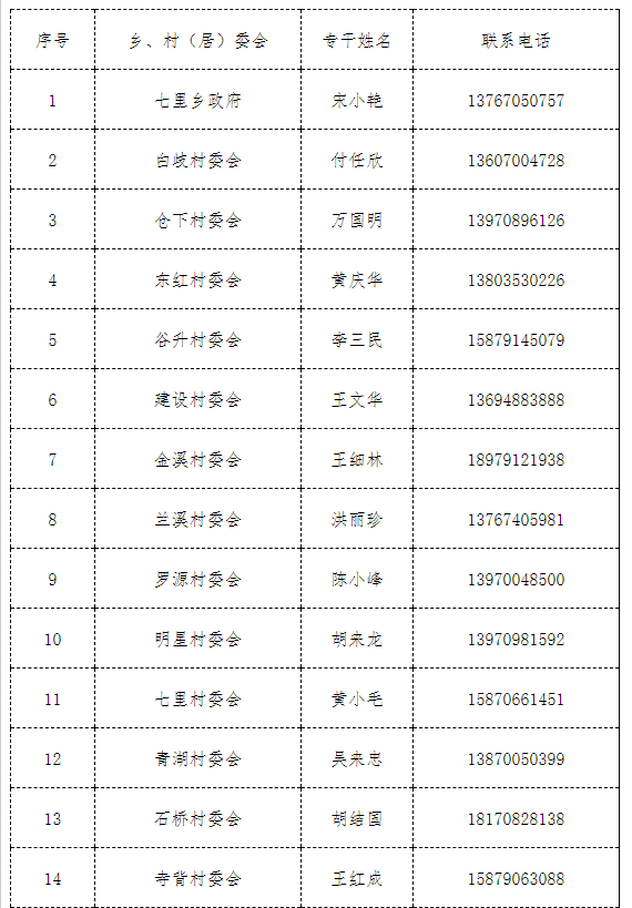 社区人口证明_流动人口证明样本图片