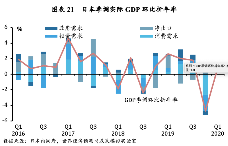 中国2019年3季度gdp_2019年中国gdp增长率