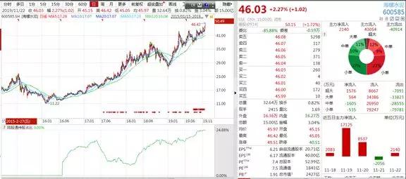 2019.11 老裘: 海螺水泥>