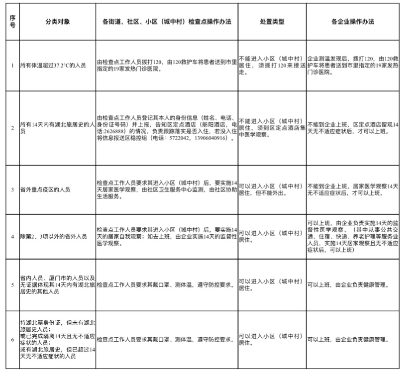 厦门人口管理条例_厦门人口分布密度图(3)