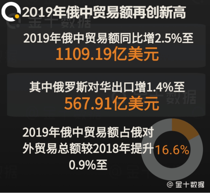 最新，俄一城市对华发送超200万个口罩，称要为