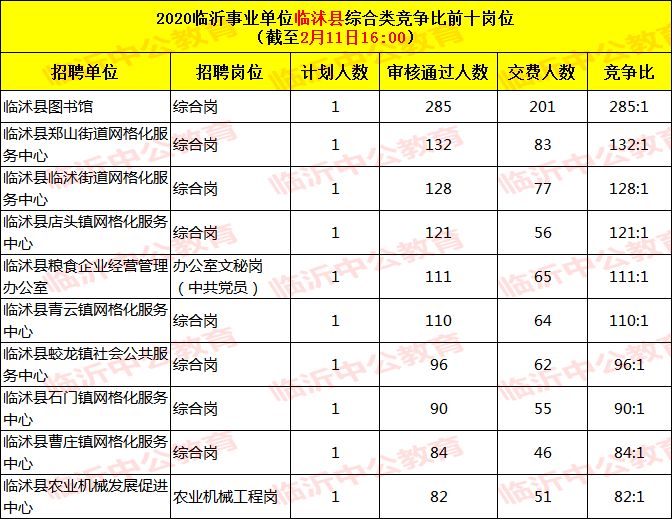 临沂市人口数量2020_临沂市徐锡林2020(2)