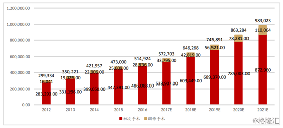 道真gdp(2)