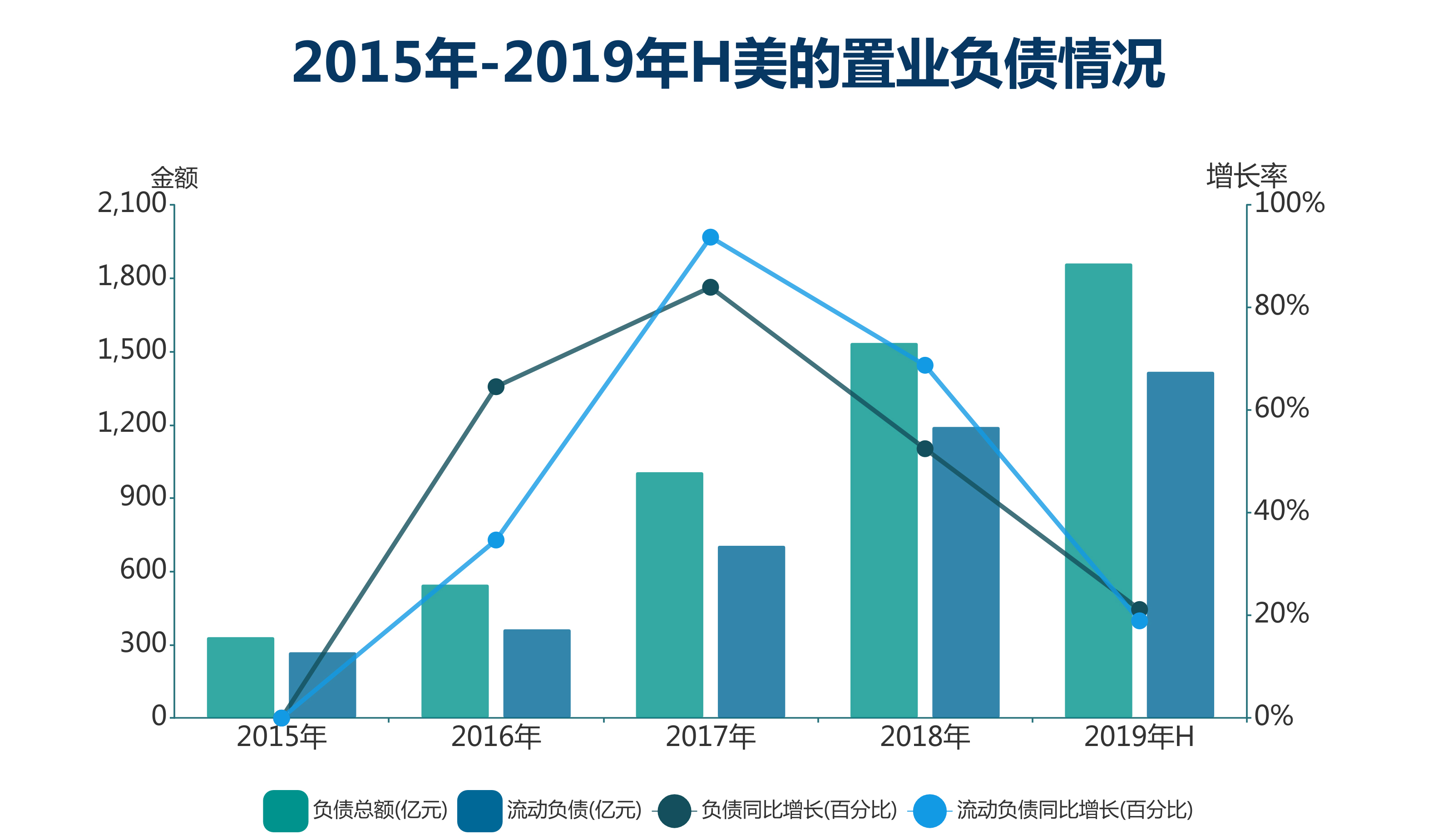 滞胀意味着实际gdp停止增长甚至下降(3)