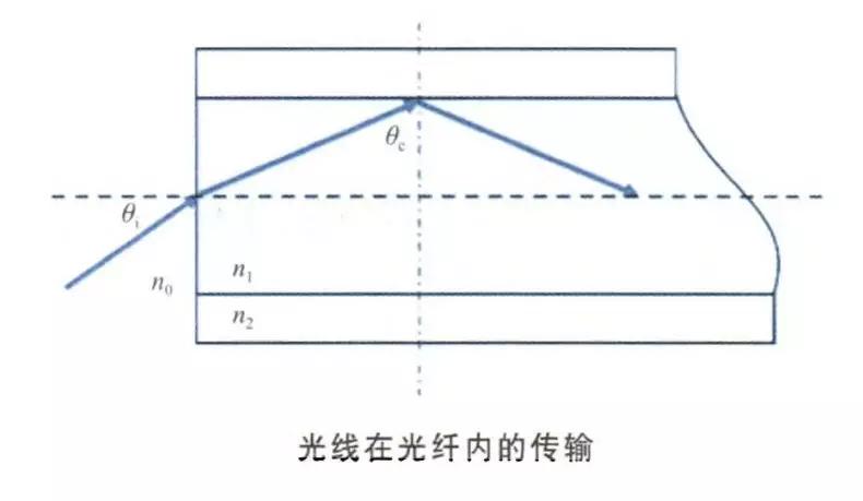 知识分享全面解读光纤和光纤激光器