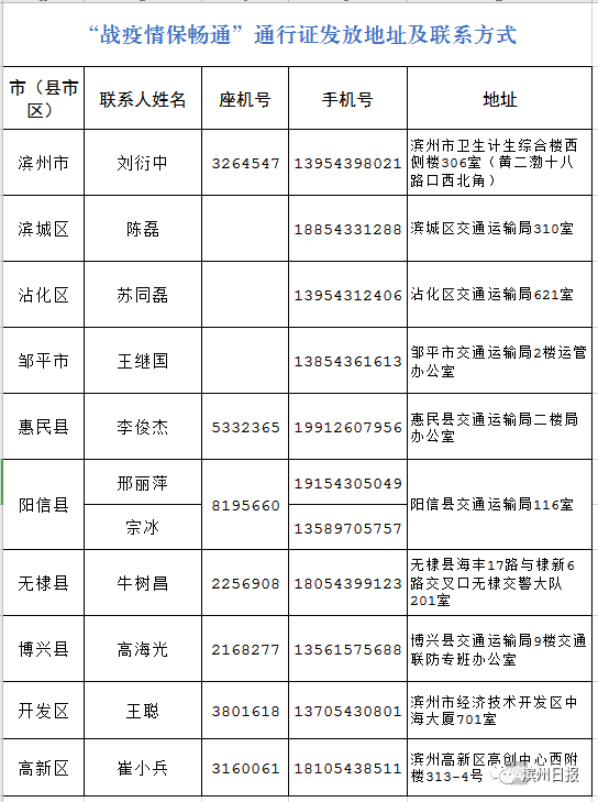 口罩、酒精、84消毒液等可联系采购或申报