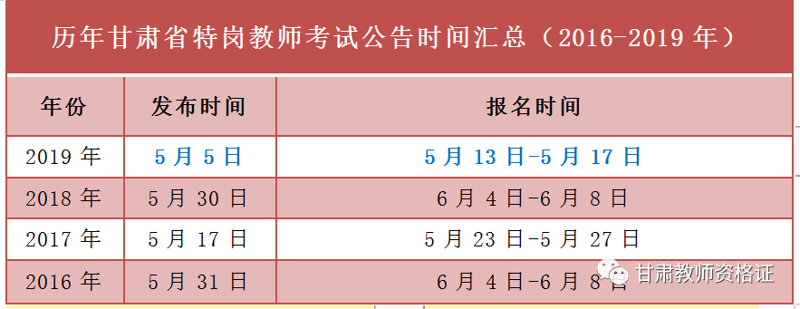 收藏关于报考2020年甘肃省特岗教师的报名条件和要求