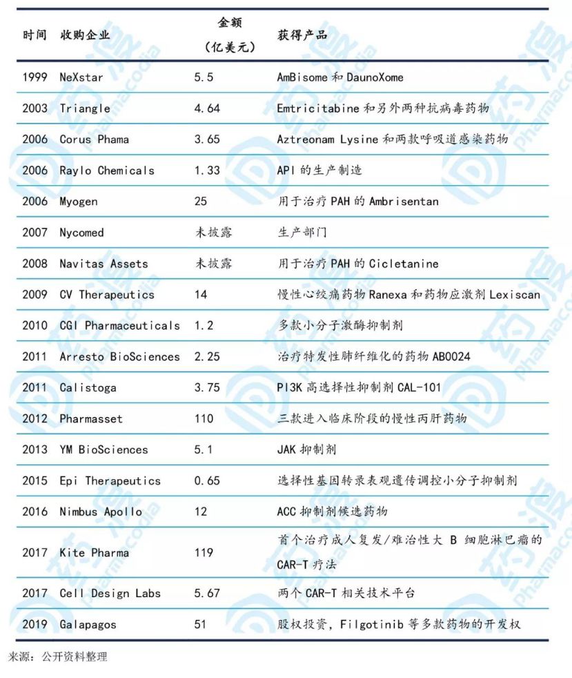 “特效药”不止一种，为何独宠瑞德西韦？吉利