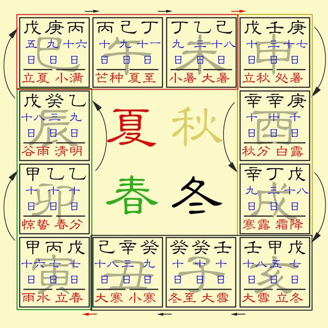 原创在十二地支中每个月都叫什么名字其实这里有诀窍