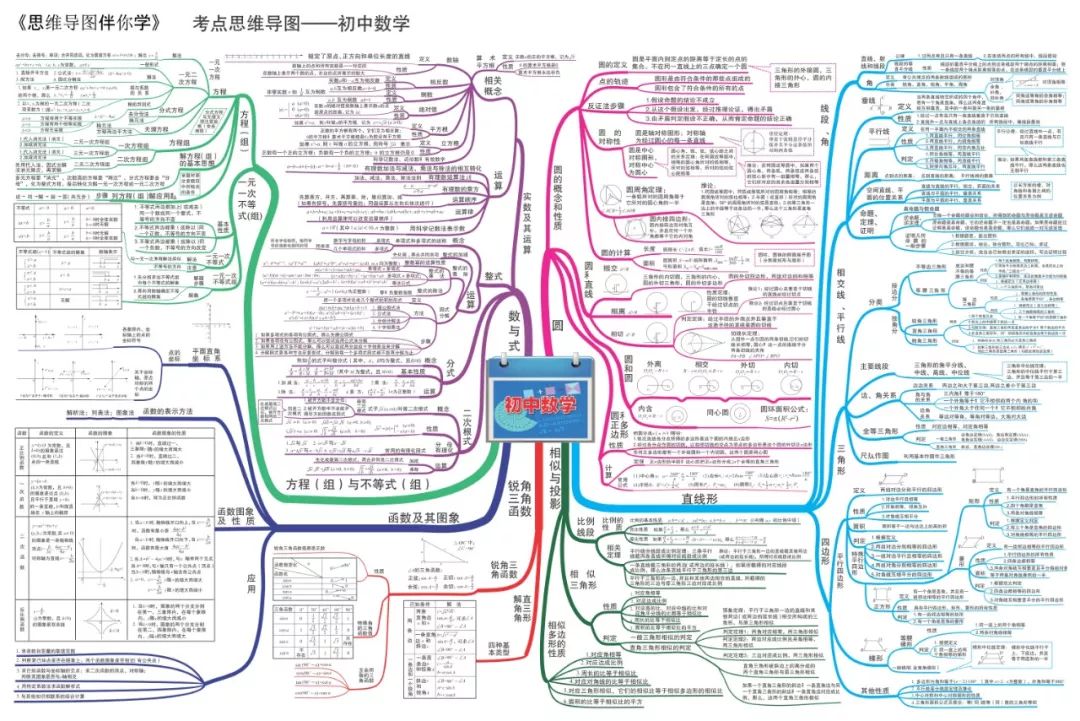 知识点梳理思维导图 cf37953bf42e419ebdaf65d1f2766514.jpeg