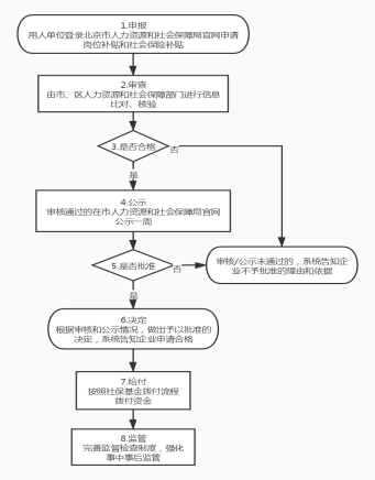 河西区人口服务管理中心办公时间_天津居住证办理地点 河西区人口服务管理中