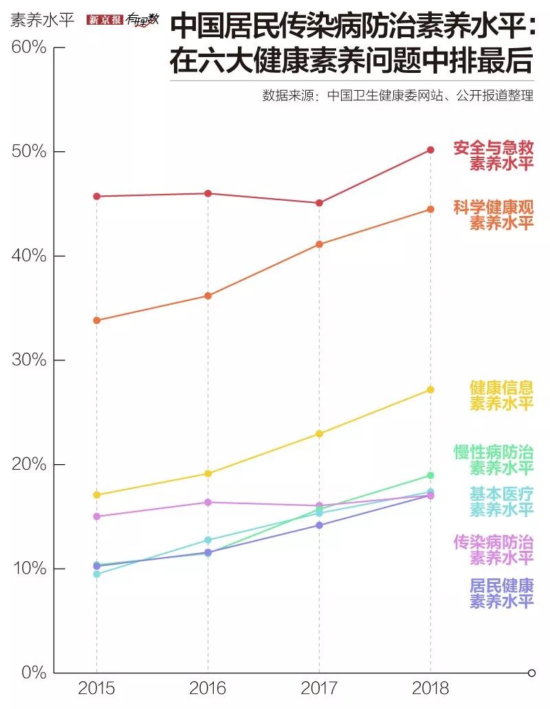 人口素质指标_学业素质测评指标(2)