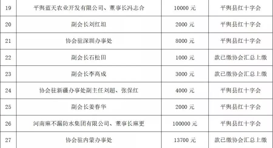 平舆县人口_平舆县常住人口有多少人(2)