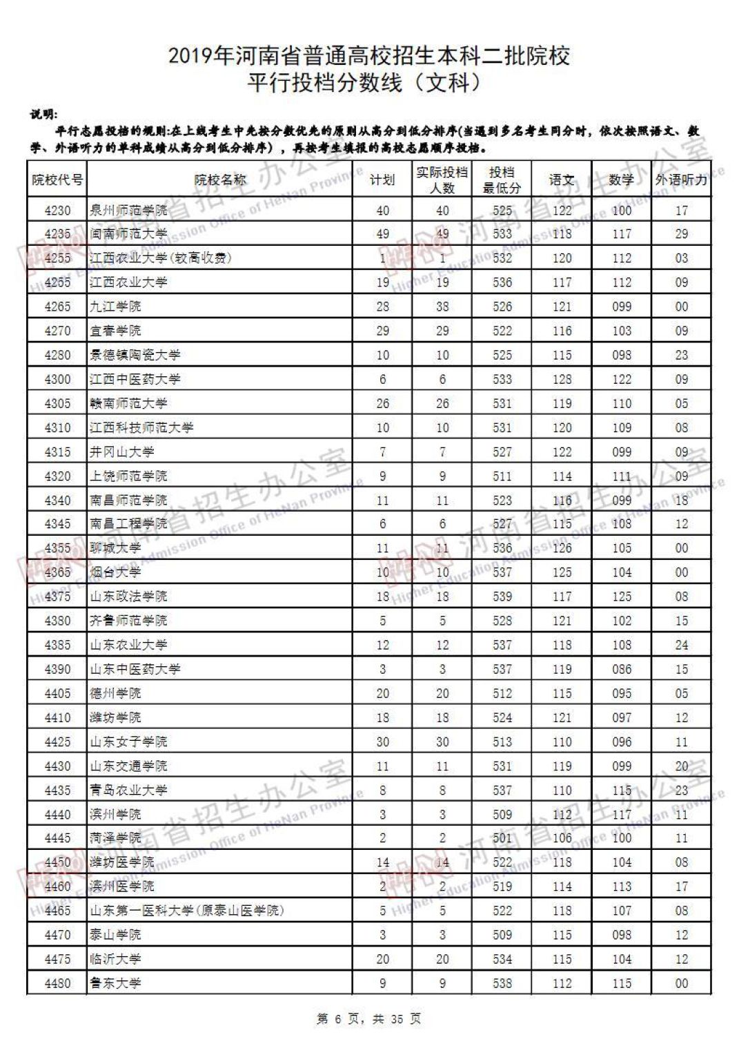 2019河南高考本科二批院校平行投档线汇总！2020高考志愿填报参考