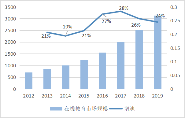 后宅大傅宅人口_人口普查