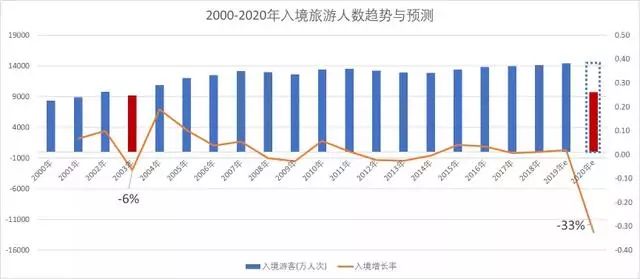 在疫情下中国怎么办