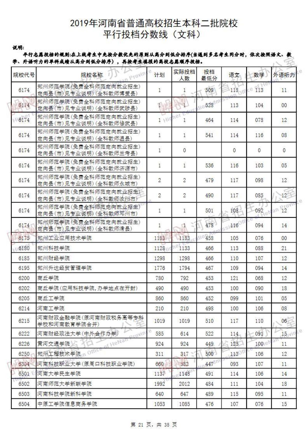 2019河南高考本科二批院校平行投档线汇总！2020高考志愿填报参考