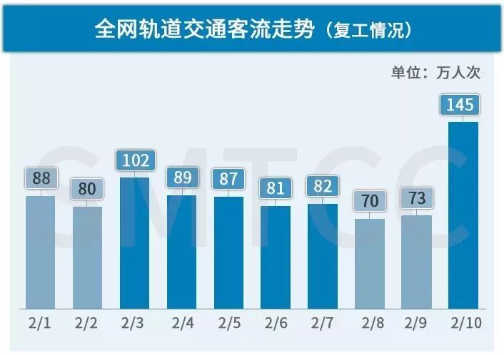 人口迁移对轨道交通客流管理_城市轨道交通运营管理