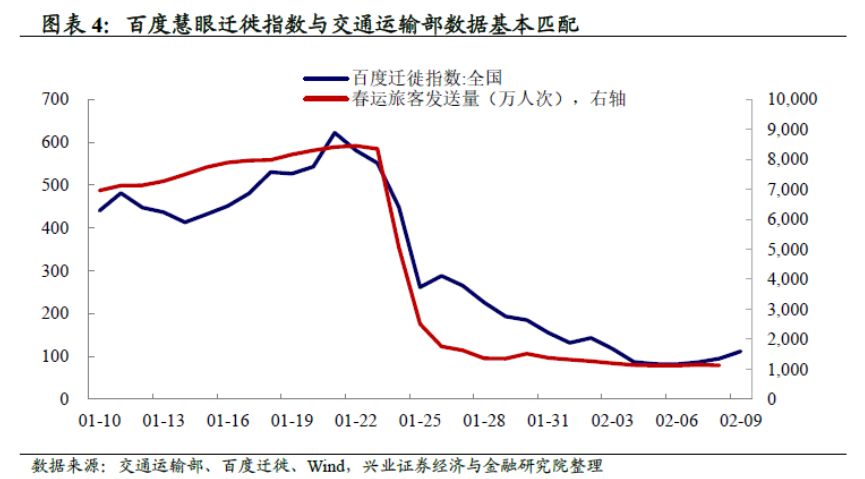 人口迁徙指数_人口迁徙图(2)